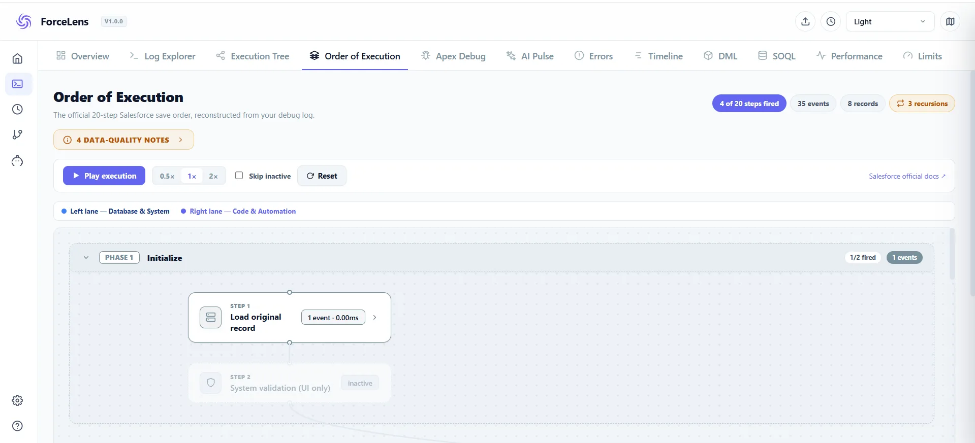 ForceLens Order of Execution view reconstructing a Salesforce record save from a debug log