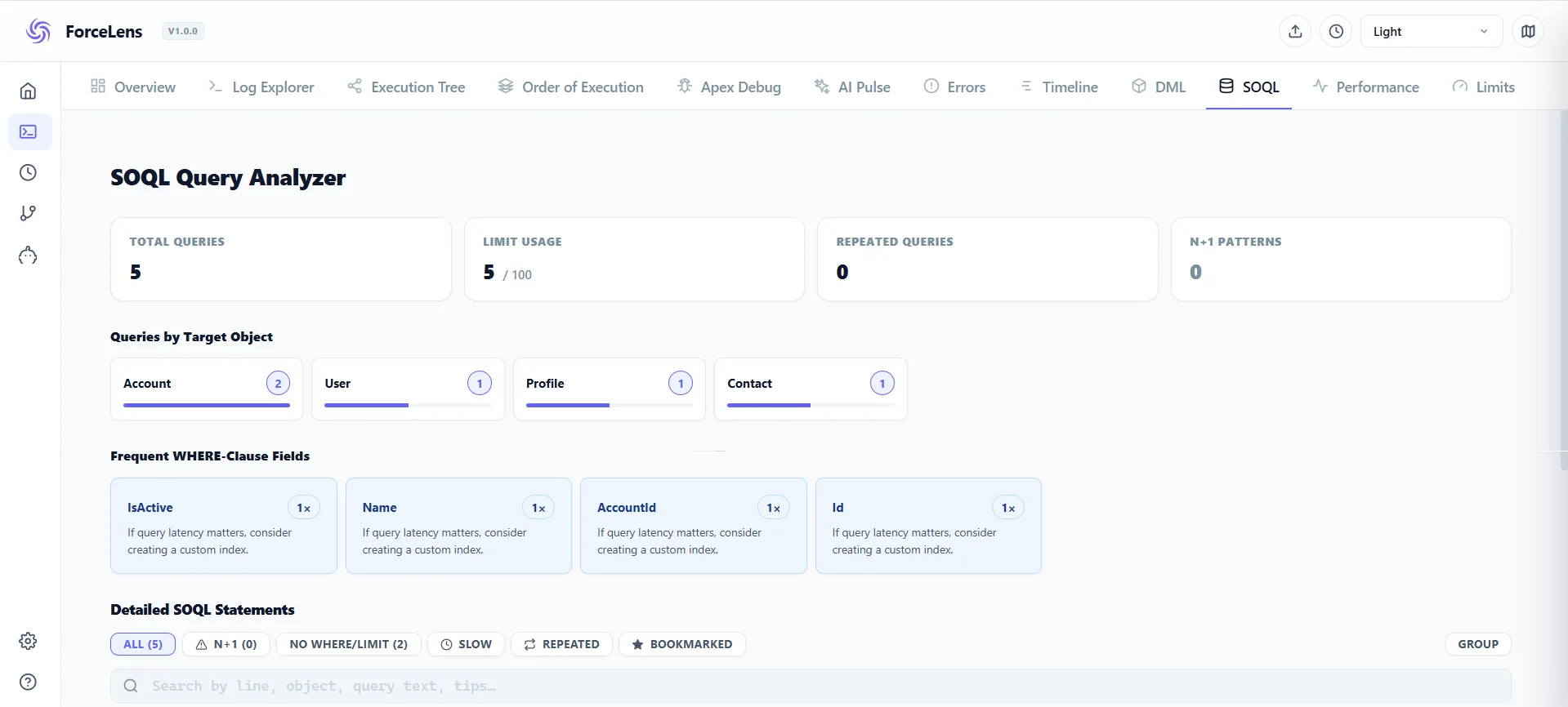 ForceLens SOQL tab aggregating queries from a Salesforce debug log with counts and row totals